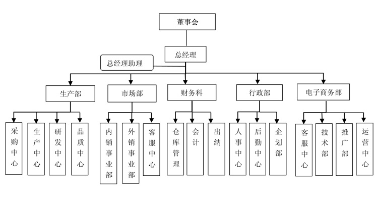 昂佳汽車啟動電源企業(yè)結(jié)構(gòu)圖