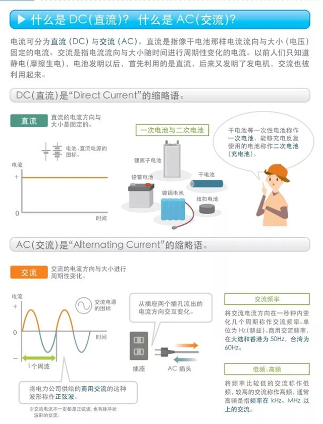 什么是DC（直流）？什么是AC（交流）？
