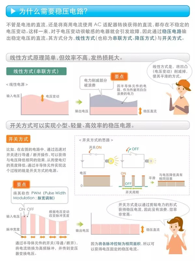 為什么需要穩(wěn)壓電路？