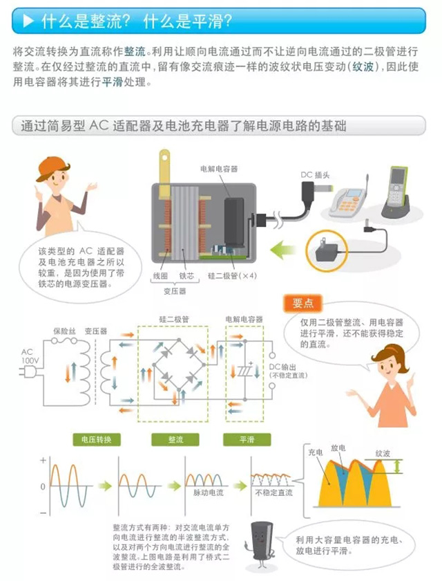 什么是整流？什么是平滑？